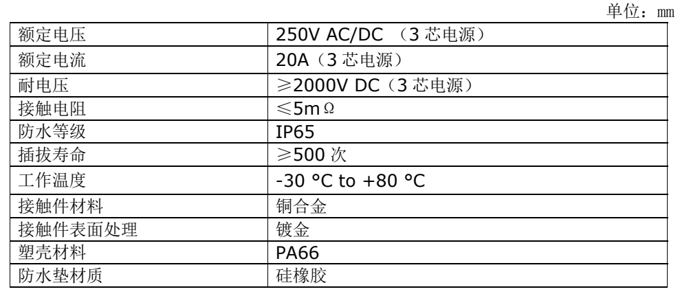 FB防水连接器规格参数.png
